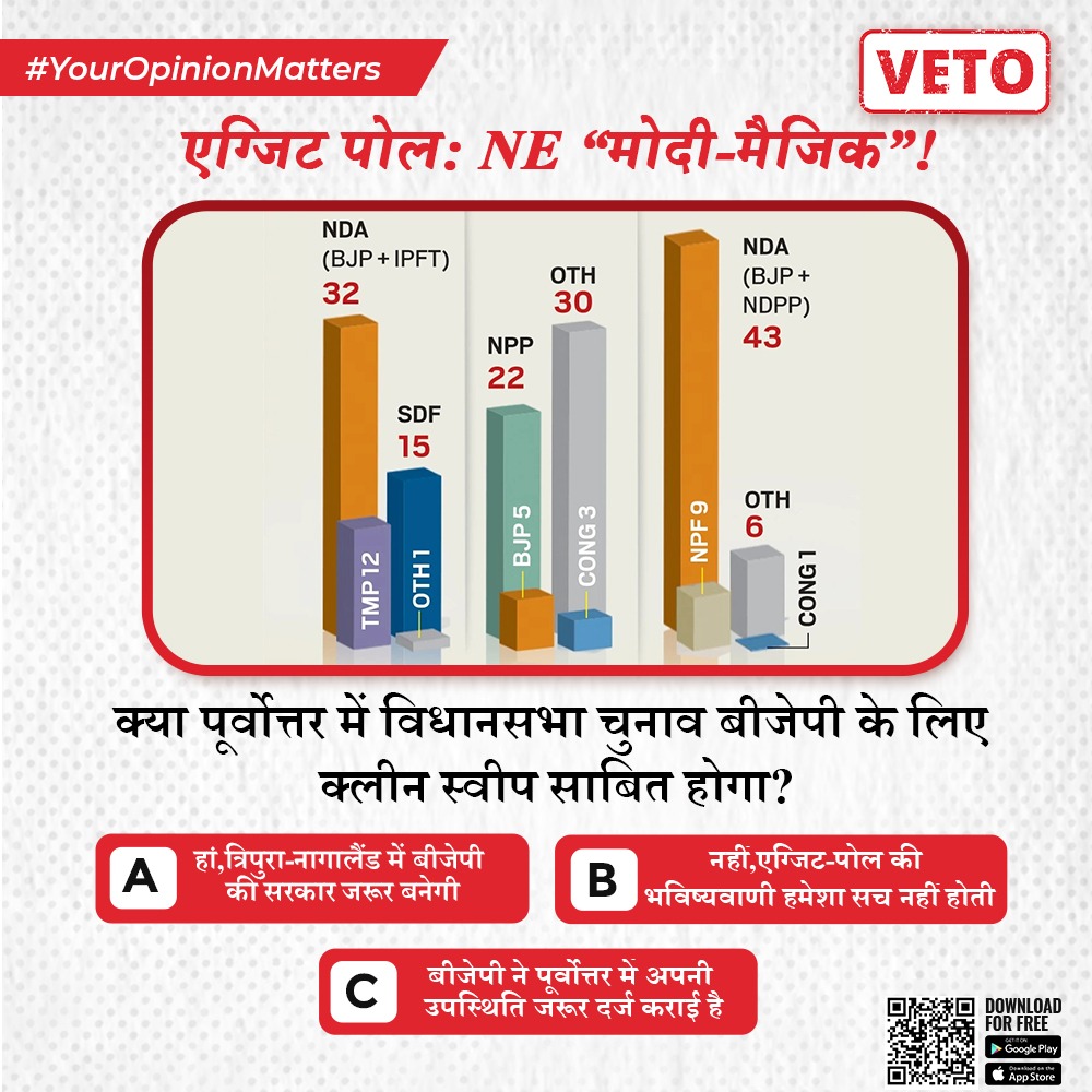 VetoYourVoice's tweet photo. त्रिपुरा, नागालैंड और मेघालय के पूर्वोत्तर राज्यों के विधानसभा चुनाव फरवरी 2023 में हुए थे. इंडिया टुडे-मायएक्सिस, ईटीजी-टाइम्स नाउ जैसे विभिन्न चैनलों के एग्जिट पोल के एक सर्वेक्षण के अनुसार, सभी 3 राज्य एंटी-इनकंबेंसी की अवहेलना करेंगे. 

#VetoYourVoice
#VETO #bjp #congress https://t.co/agxcFoI97p