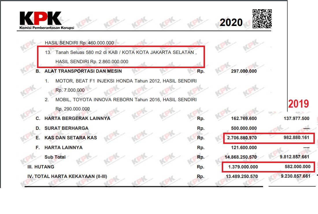 <a href="/paijodirajo/">paijodirajo</a> <a href="/nazaqistsha/">novel baswedan</a> Ini Nurul Ghufron dari 2019 ke 2020. 
Harta bertambah Rumah senilai Rp 2.86 M, kas dan setara kas bertambah sekitar Rp 1.7 M, sementara hutang hanya bertambah sekitar Rp 0.8 M. Nett pertambahannya sekitar Rp 3.7 M dalam setahun. 
Wajar kah dengan gaji Komisioner KPK?