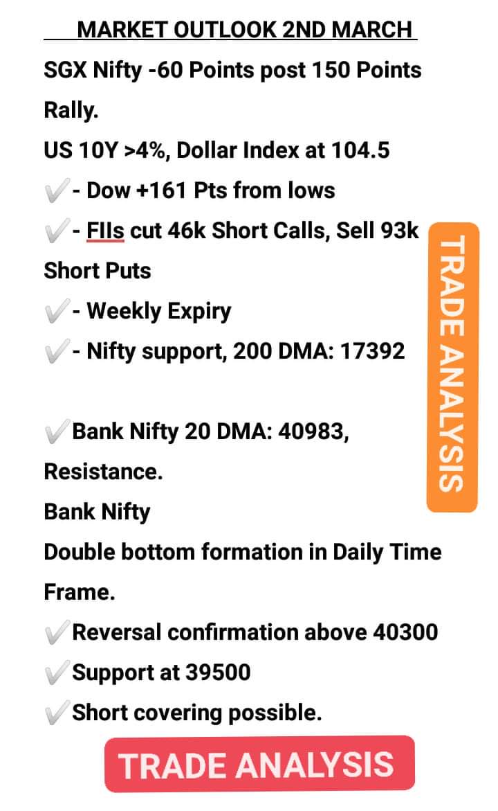 #FIIs #fiidata #dii #USBOND #shortcovering #OptionsTrading  #support #Resistance #NiftyBank #Nifty #nifty50