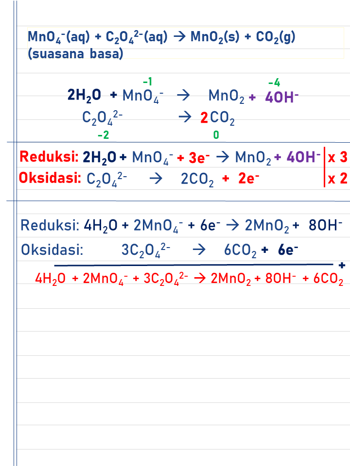 Chemistry_Kita's tweet photo. 13. PENYETARAAN REAKSI REDOKS - METODE SETENGAH REAKSI (ION ELEKTRON) (2)

#catatankimia #sukakimia #redoks #biloks #bilanganoksidasi #reduksioksidasi #reduksi #oksidasi #larutan #ambis #ambisverse #ambiskimia #utbk #utbk2023 #belajarkimia #studytwt #studyacc #ambistwt https://t.co/3mvbYbRsJn