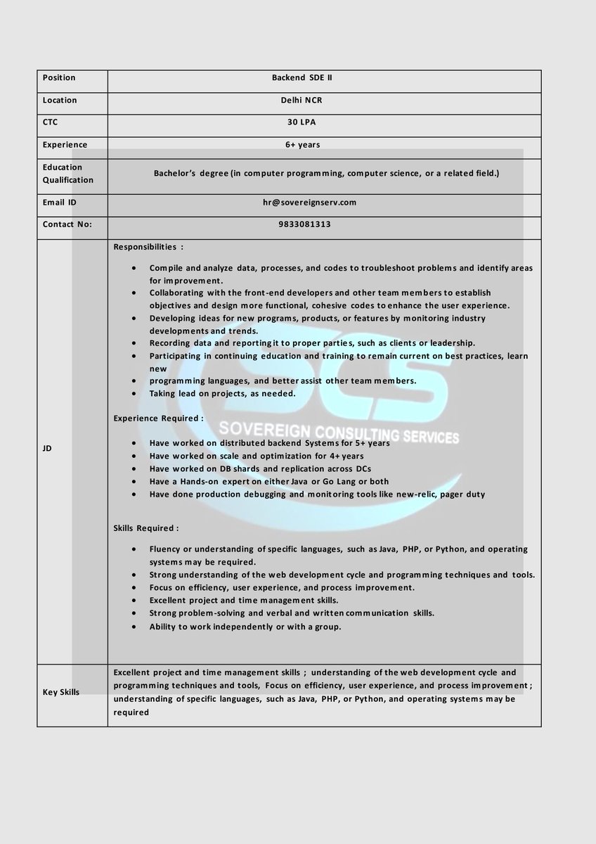 Urgent Opening for Backend SDE II
WFO - Location : Delhi NCR
Kindly send the CV on hr@sovereignserv.com and whatsapp on 9833081313
#backend #backendsde #computerprogramming #operatingsystems #projectmanagementskills #timemanagementskill #delhijobs #jobs #jobshiring #job2023