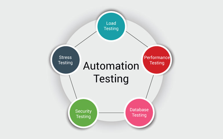 hrunicode's tweet image. 10 benefits of QA automation testing that you should know. unicodetechnologies.in #automationtesting #automationtestingtools #QA #unicodetecnologies