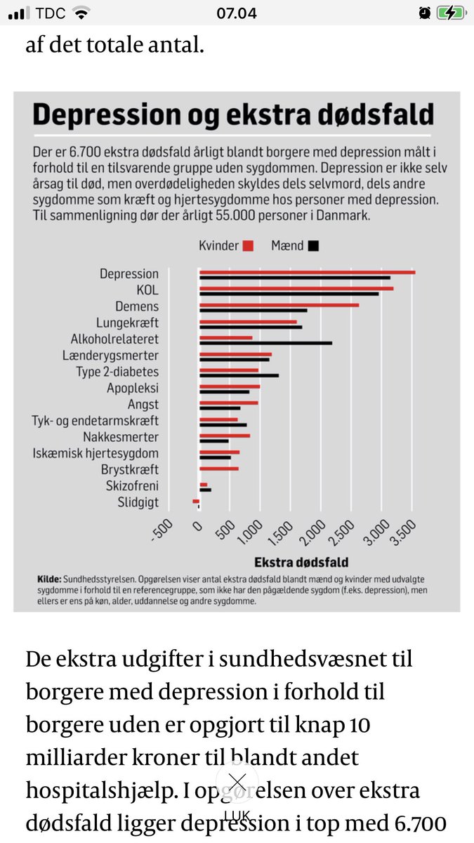 Mange ekstra dødsfald og tabt arbejdskapacitet ved depression, angst og skizofreni. Psykiske sygdomme bidrager massivt til sygdomsbyrden i Danmark, og vi kan sagtens gøre det bedre