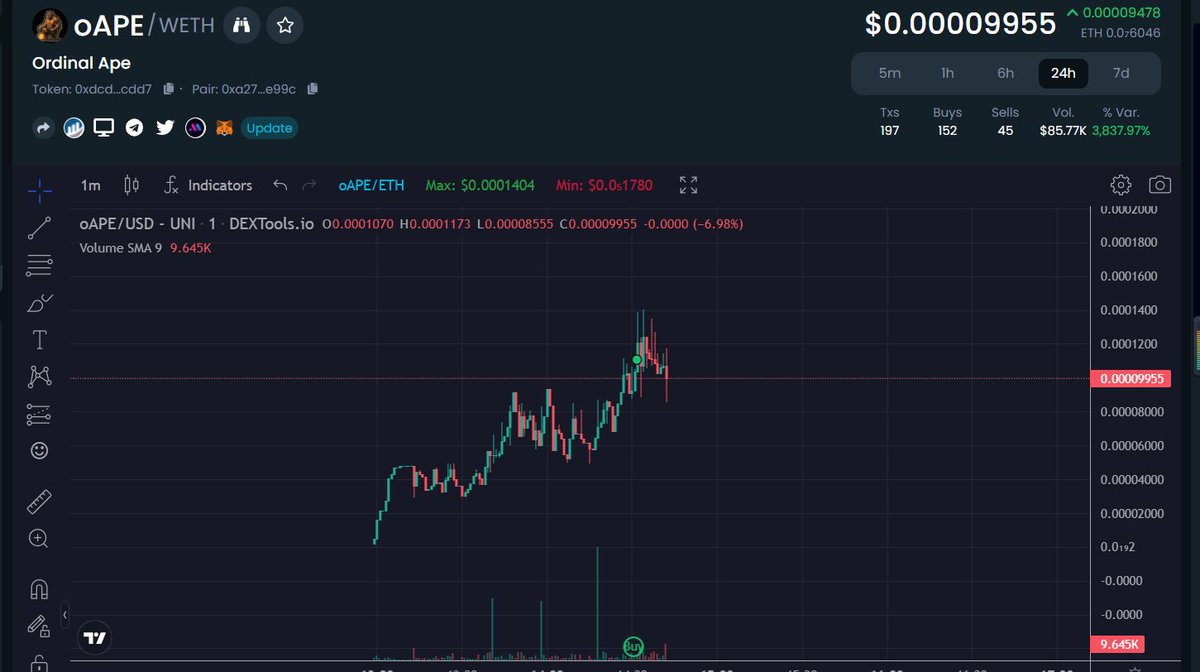 oAPEBTCNFT's tweet photo. In the early stage, it is the process of bottoming. It may take several hours for 10k-1m, but when it reaches 1m, the market value will rise rapidly to 5M
#oAPE $oAPE https://t.co/scwN9k8lNo