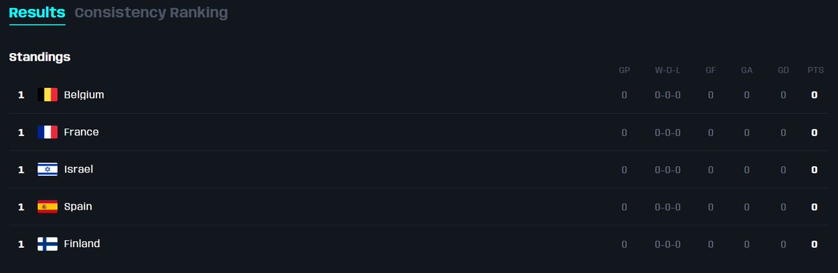 Suomen <a href="/FIFAe/">FIFAe</a> Nations Seriesin pelit jatkuvat tänään!

Ensimmäisen ottelupäivän lähetys alkaa klo 18:15 <a href="/ENCE/">ENCE</a> Twitchissä ja <a href="/Palloliitto/">Suomen Palloliitto</a> YouTube-kanavalla: 

📺: twitch.tv/ence
📽️: youtube.com/palloliitto1907

#FIFA23 #FeNS | #esportsfi #MeOlemmeSuomi