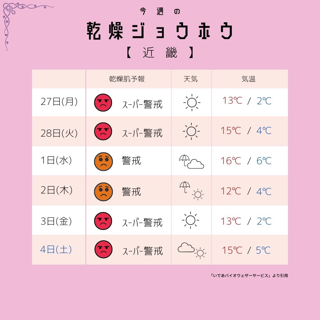 mfille5's tweet photo. 【今週の乾燥&amp;天気予報2☀️】
近畿 中国 四国 九州
インボイス制度が話題だけどエムフィーも小物とか作ってもらってる個人事業主いて、田舎だとなかなか申請難しいみたいなんだ。エムフィーの全てを覆えるUVウェアはコートの下に着るとチクチク防いで遠赤外線効果で薄くてもあったかいもん🐶💓 https://t.co/ub1YeJRl87