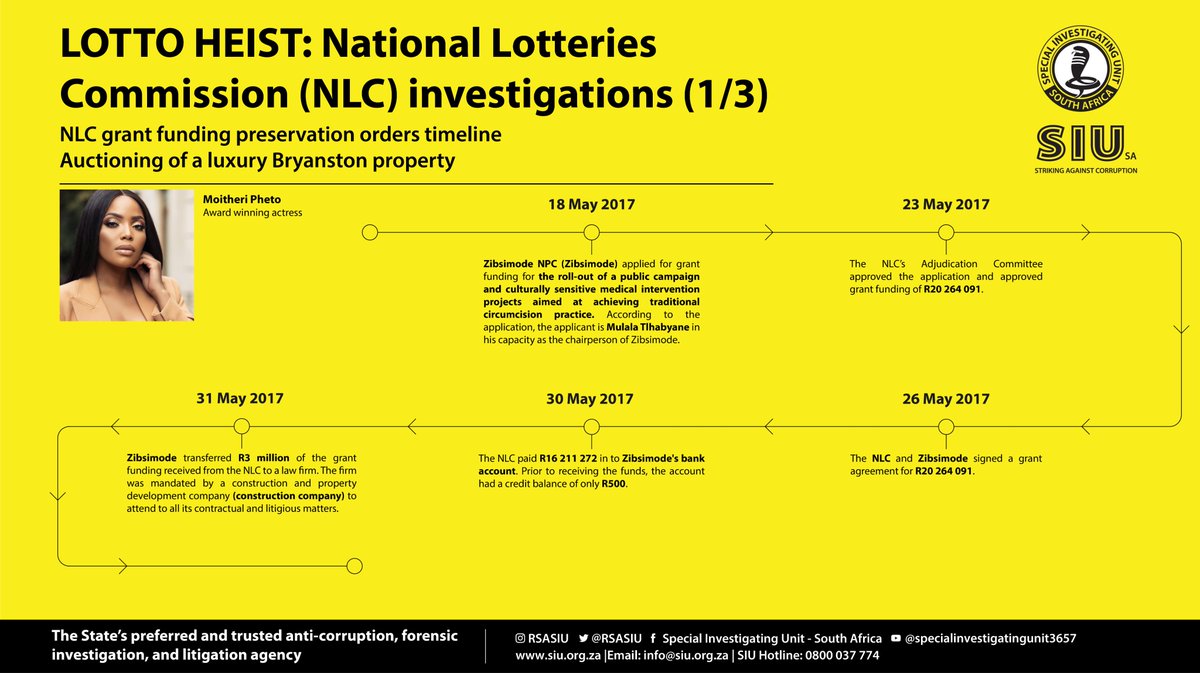 RSASIU's tweet image. The house of Moitheri Pheto that was built with funds linked to siphoning of the National Lottery Commission (NLC) grant funding will be auctioned on Thursday, 2 March 2023 at 11h00.