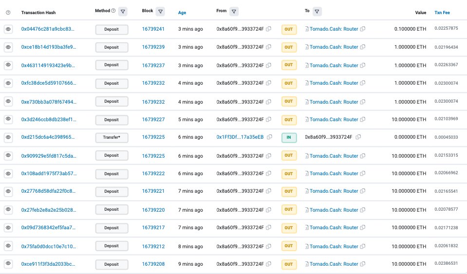 PeckShieldAlert's tweet photo. @Arbi_Swap #PeckShieldAlert #rugpull @Arbi_Swap rugged, and the scammers have bridged 84 $ETH to Ethereum. These $ETH have already been moved to Tornado Cash
https://t.co/8qkdqHudD9 https://t.co/u0L63VOhv3