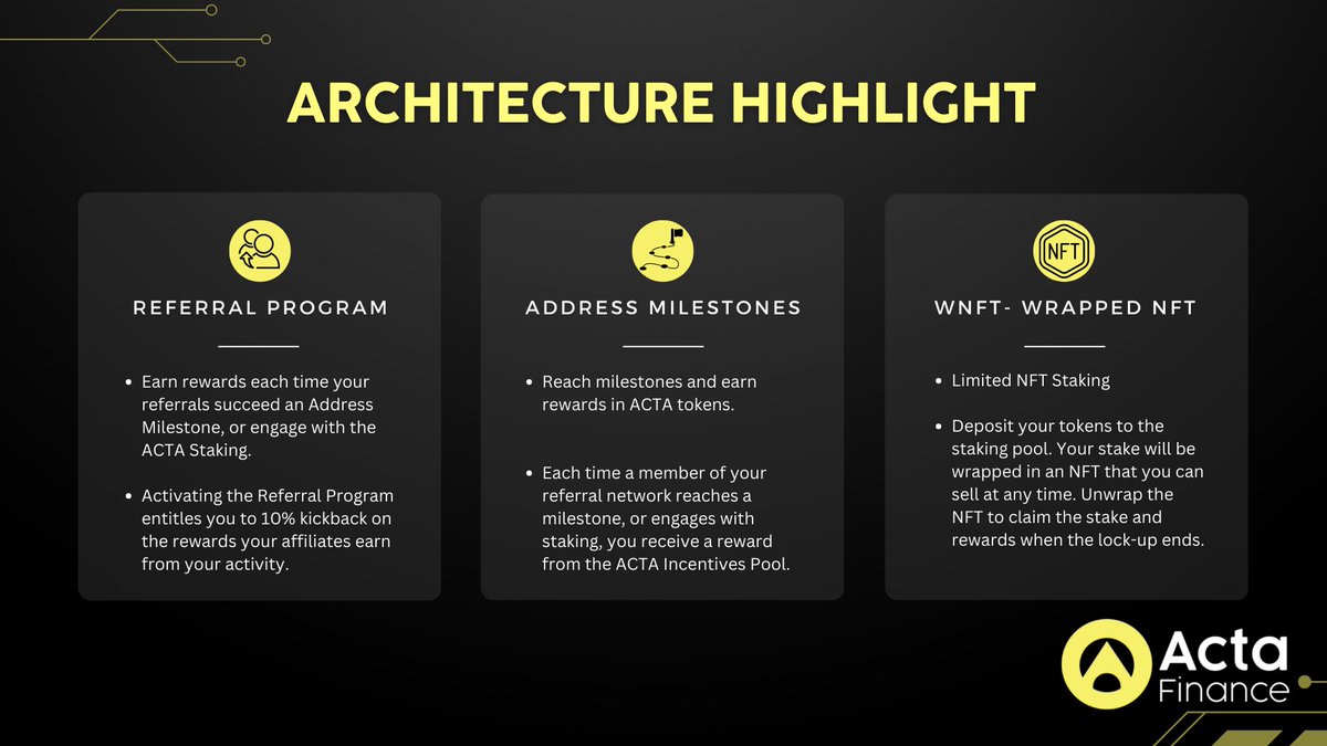 ActaFi's tweet photo. This week's Architecture Highlight features the ActaFi Referral Program, Address Milestones, and wNFT technology! 

Have you had the chance to explore them yet?
Visit: https://t.co/NH9vBRWuYG

#ActaFi #MVP #DeFi #Innovation https://t.co/wQlnEJrq68