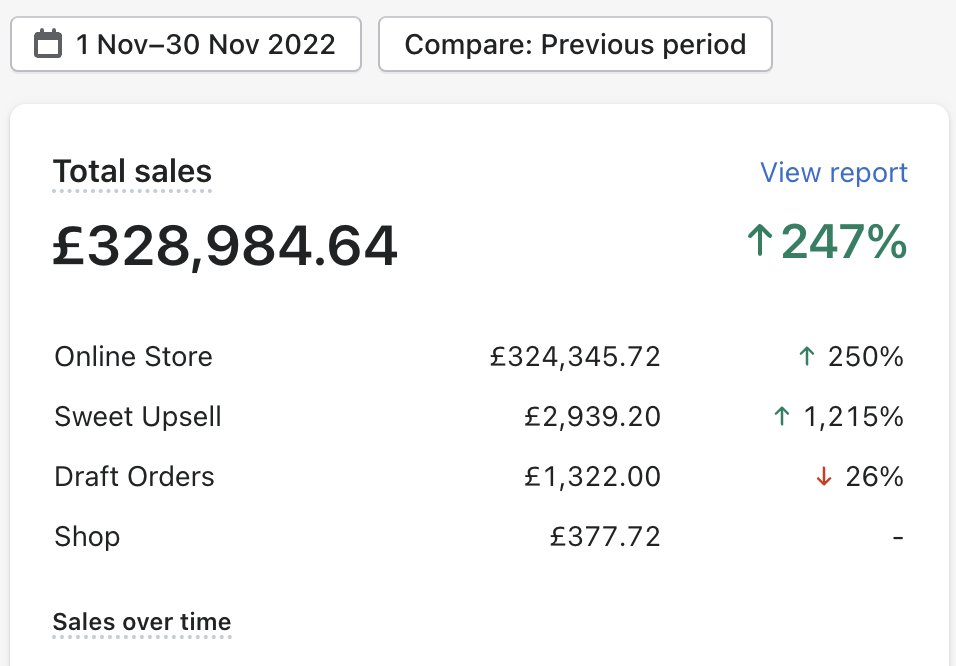 I Just filmed a full breakdown of how i did $400k in 30 days

Like, comment ' scale ' and RT - then ill dm it to you