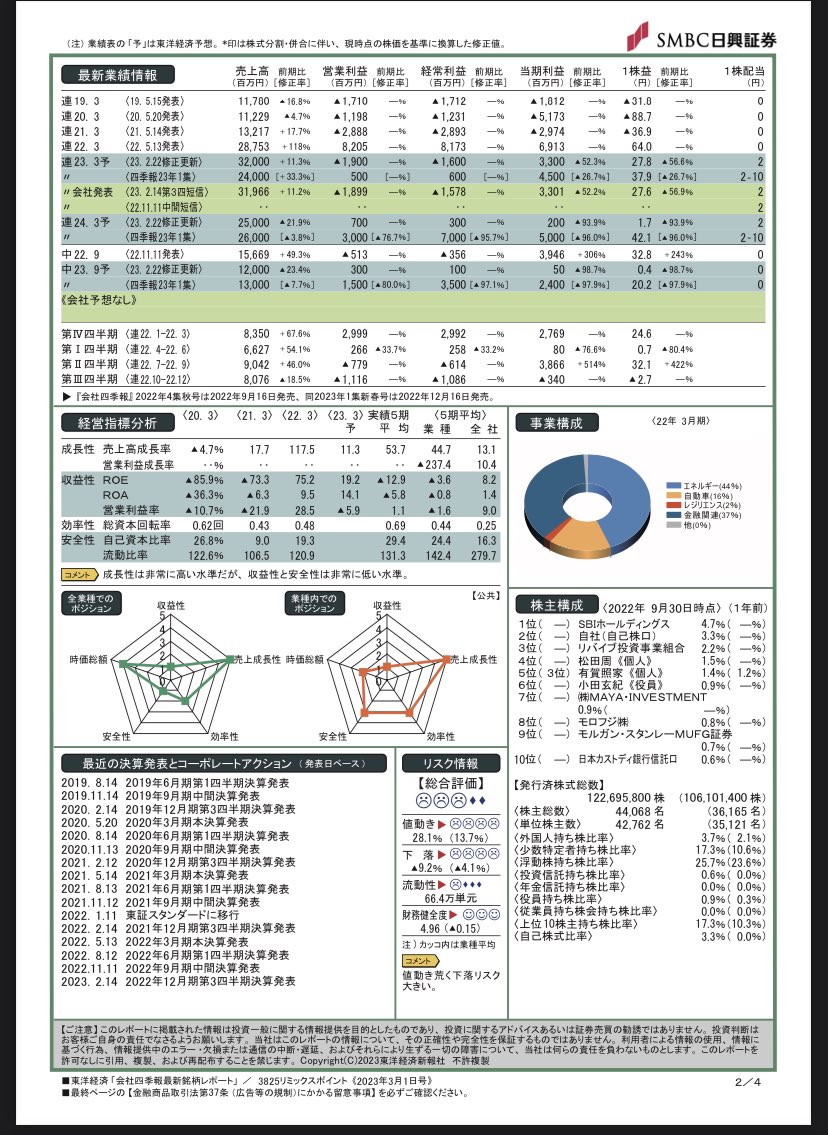 3/1 四季報レポート 3825 リミックスポイント 理論株価がついに‥ 強気度どこいったんーーー #リミックスポイント #リミポ