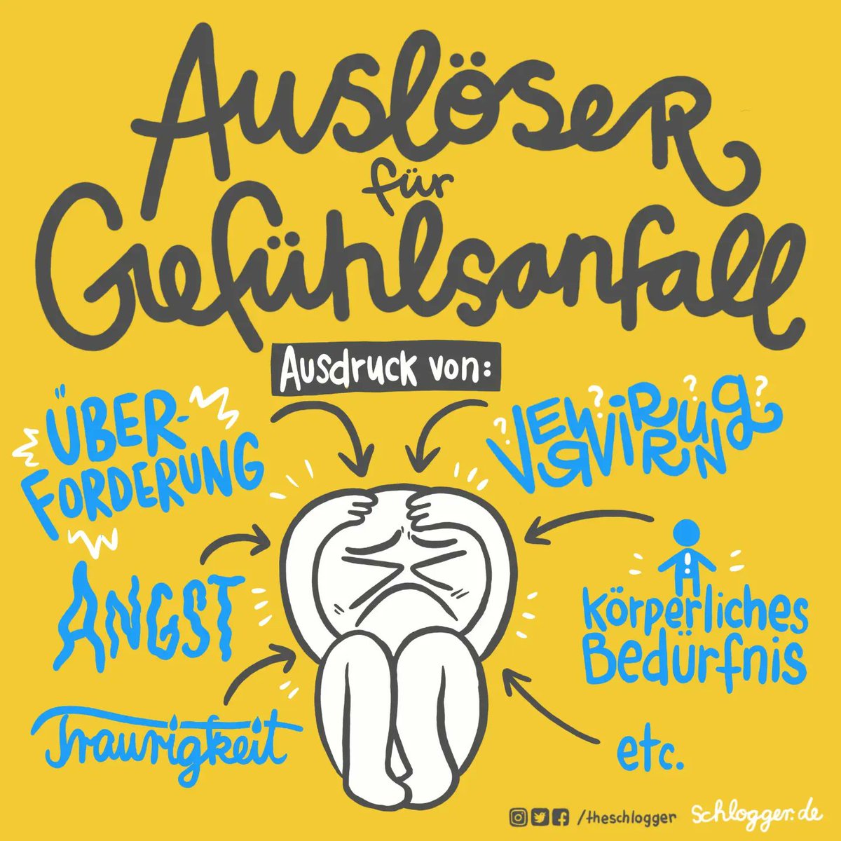 theschlogger's tweet image. Kommunikation mit Kindern:
Auslöser von großen Gefühlen
(2. Plakat unserer tollen Kita)

ZB Innerer Konflikt, wenn sie gerne weiterspielen wollen, aber auch kooperieren wollen (Kinder wollen nämlich grundsätzlich kooperieren! Uns fällt leider eher auf, wenn sie das nicht tun.)