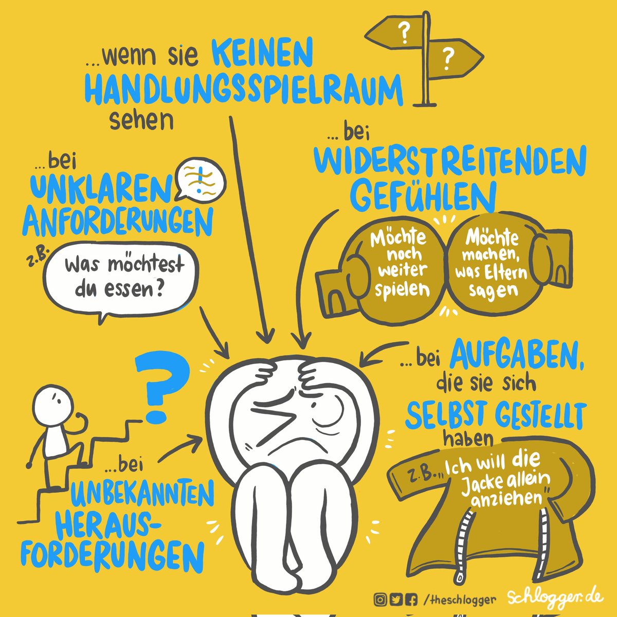 theschlogger's tweet image. Kommunikation mit Kindern:
Auslöser von großen Gefühlen
(2. Plakat unserer tollen Kita)

ZB Innerer Konflikt, wenn sie gerne weiterspielen wollen, aber auch kooperieren wollen (Kinder wollen nämlich grundsätzlich kooperieren! Uns fällt leider eher auf, wenn sie das nicht tun.)