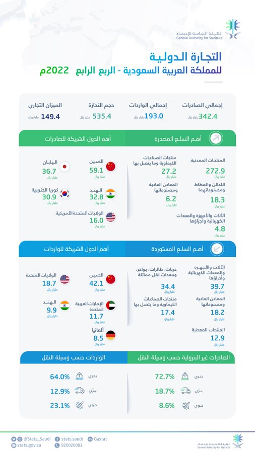 الصورة