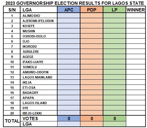 2023 Lagos State Governorship Election Results. I will be bringing results from all 36 States. #NigerianElections2023 #INECElectionResult2023 #LAGOSELECTION2023 
#Governorelection2023
#Lagosdecides2023