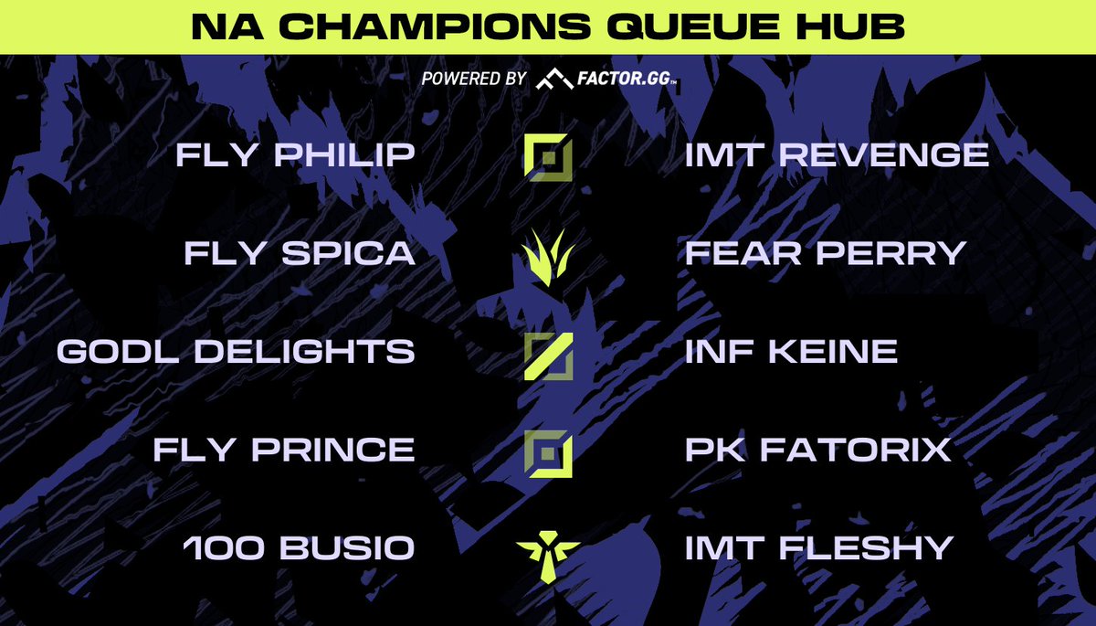 Champion's Queue Updates tweet media