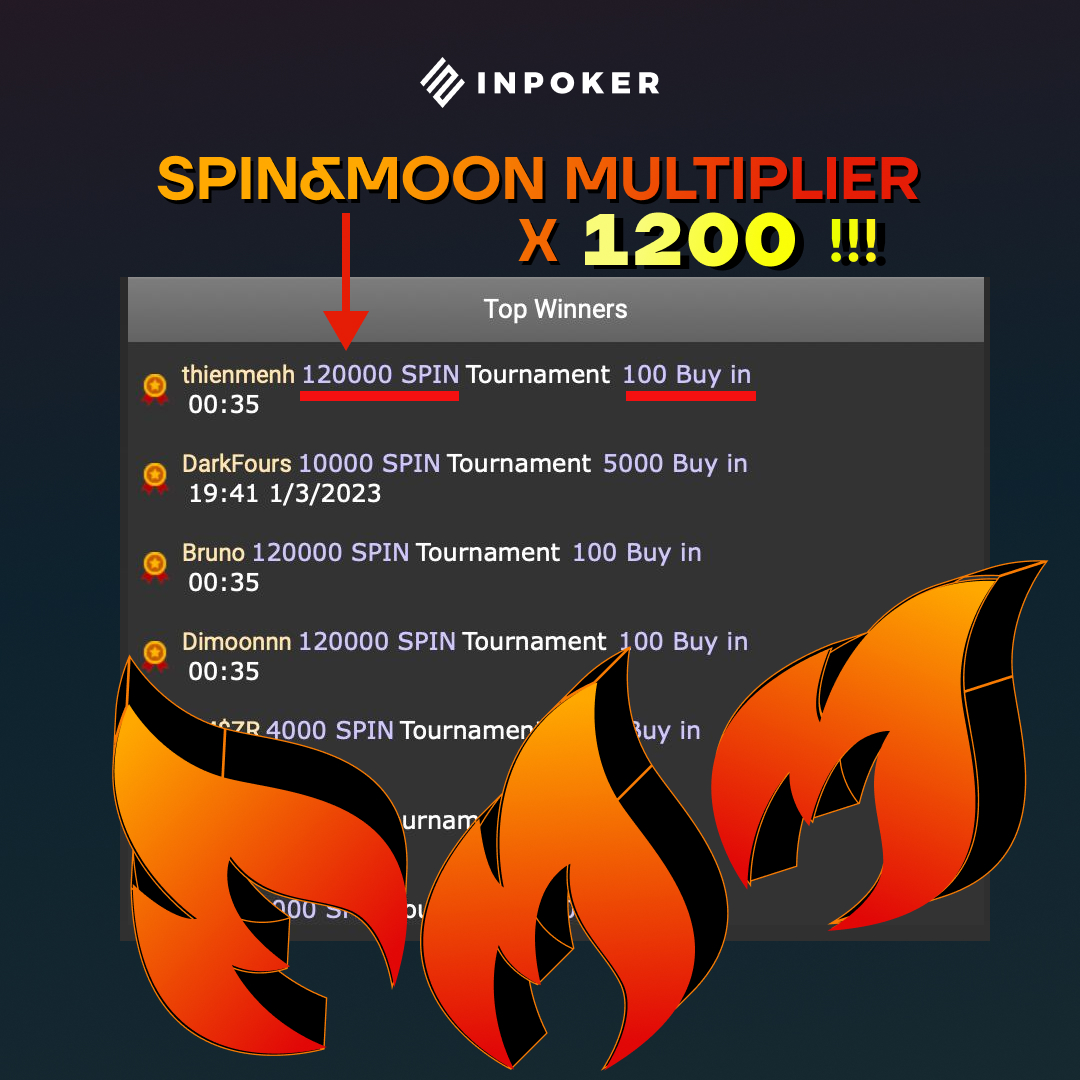 🎉CONGRATULATIONS to Thienmenh!

🔥He scored the largest multiplier in the InPoker history so far, a whopping 1200x in Spin&amp;Moon 100!!!

🌀You can be the next!Multiply your buy-in by up to 12000x!Keep playing, have fun and go for the win!

#inpoker #poker #SpinAndMoon #multiplier