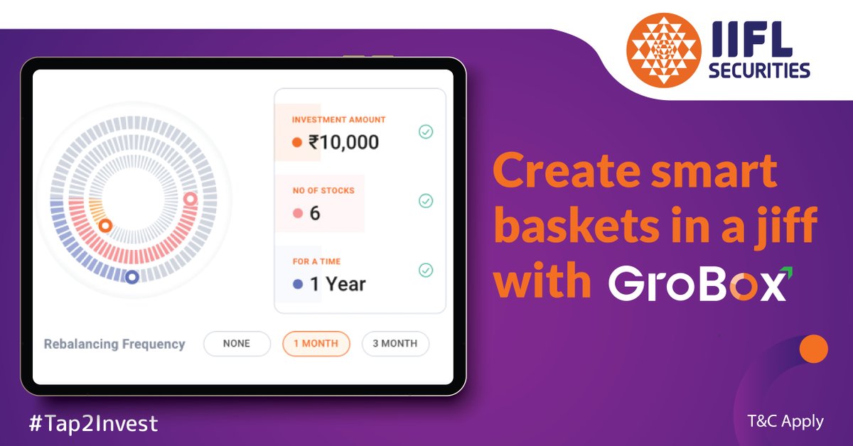 iiflcapital's tweet photo. Build smart baskets as per your risk appetite with GroBox by feeding in your investment parameters, growth and value expectations. #GroBox #IIFLSecurities #Tap2Invest
Open FREE Demat Account: https://t.co/b52mHeG5f9
Download IIFL Markets App: https://t.co/Ef0v05OqQ3 https://t.co/t7jfHUDwBE