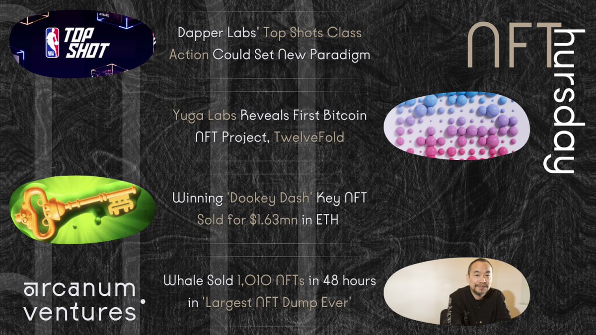 ArcanumVentures's tweet photo. It's #NFThursday again!🧵⤵️
What happened in the #web3 space this last week?
Dive into the thread below and see for yourself:
- #NBA + #NFTs
- #YugaLabs + #bitcoin
- #BoredApeYachtClub + #dookeydash
- More #NFT news
🧵Thread Below ⤵️ https://t.co/GGZhU57hEk