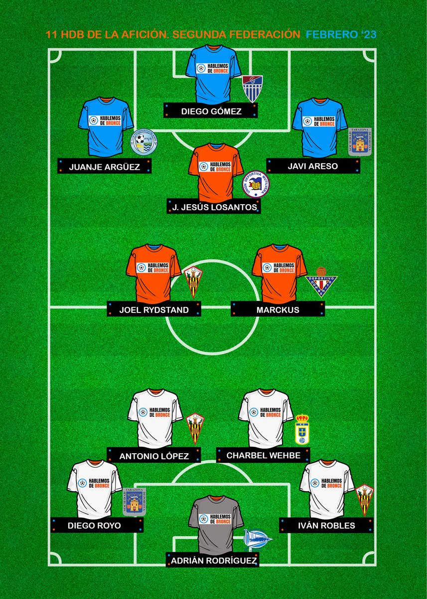 ¡Buenos días! Finalizadas las encuestas, y tras más de 6000 votos computados, ya estamos en disposición de ofreceros el #11HdBDeLaAfición del mes de Febrero en #SegundaFederación ¡Enhorabuena a todos!