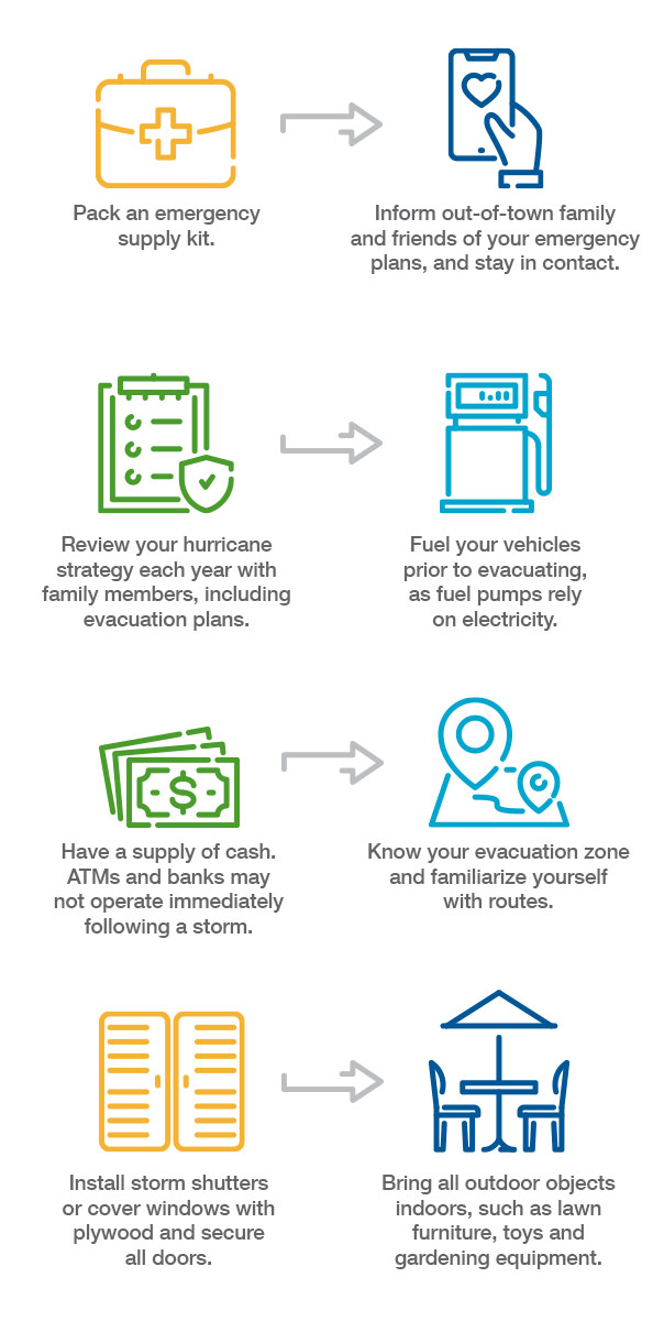 MrThingsTeller's tweet image. Did you know that #emergencyprotocols can be used to reduce the impact and cost of a disaster? By creating a plan that outlines how and when to respond in an emergency situation, organizations can increase their preparedness and minimize the disruptions caused by disasters.
