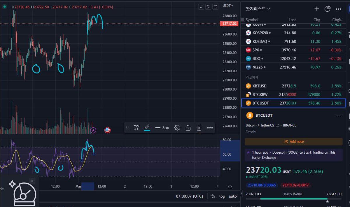 hellowrld23's tweet image. Two meows ready for scratch