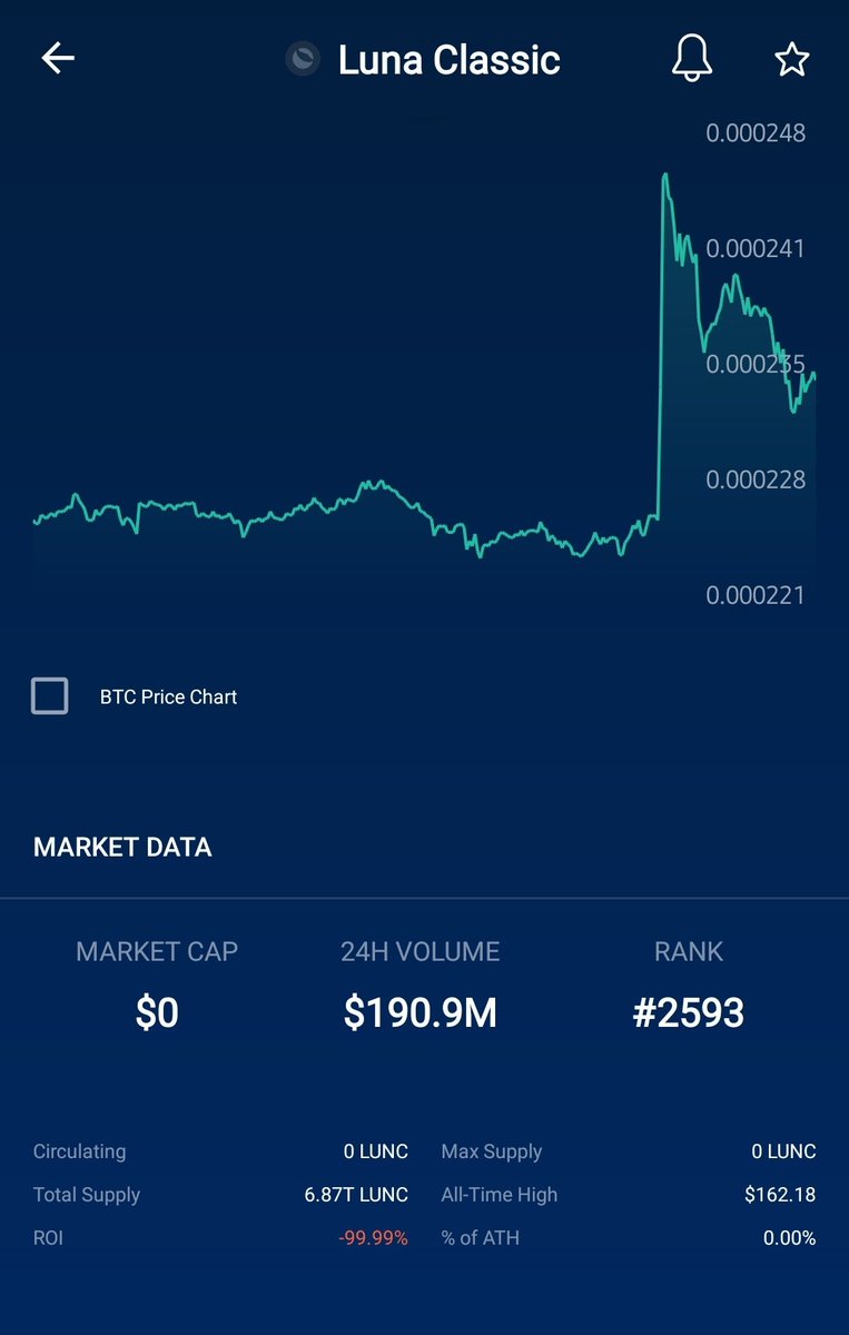 jayrbramos's tweet photo. @TheMoonHailey Why Lunc is showing 0 market @cryptocom 🤔🤔🤔🤔 https://t.co/R1TT9ElPEE