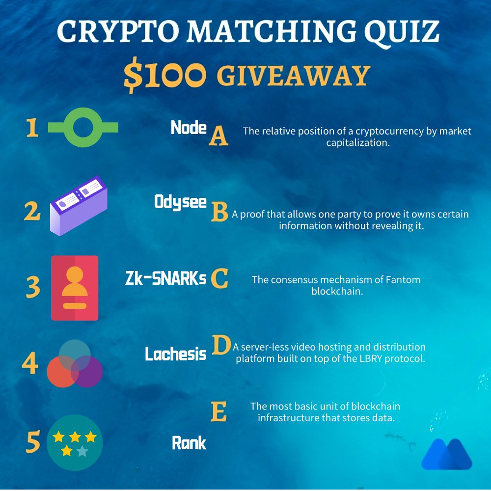 🧐 Match the crypto terms to their definition!

1️⃣ Follow @MEXC_Global,  Like &amp; RT the post
2️⃣ Comment your answer and tag 2 friends

10 winners will be picked to get $10! 🔥

Ends in 48hrs. Good luck!
fill out： bit.ly/3J5HrXS

#MEXCGlobal #Cryototerms #findnextmoonshot
