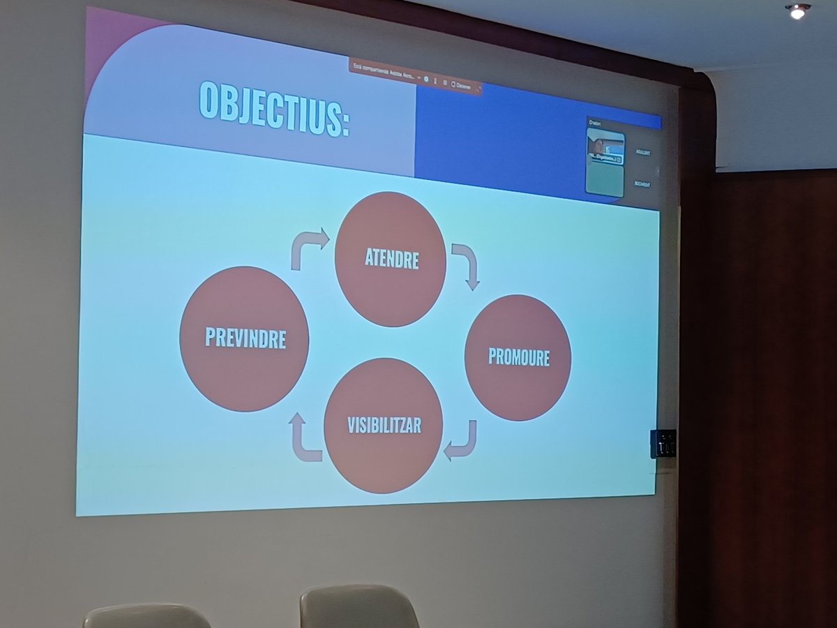 GVAdsxo's tweet photo. En la segona part de la Jornada formativa en detecció precoç de la violència de gènere és el torn ara de l'equip del centre dona rural i d'interior #CDRI ubicat a #Xàtiva explicant tots els recursos públics que disposen i com (fil..) https://t.co/rTqyp0g6WI