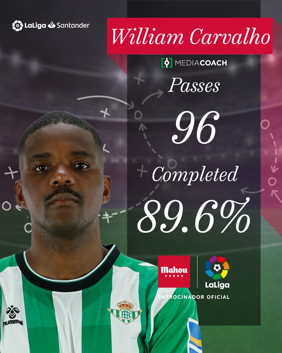 👟🔝 @wllmcarvalho14 dominated the midfield for @RealBetis_en in MD23, with 𝟵𝟲 𝗽𝗮𝘀𝘀𝗲𝘀. 

#ElQueMásJuegoDa | @futbolmahou