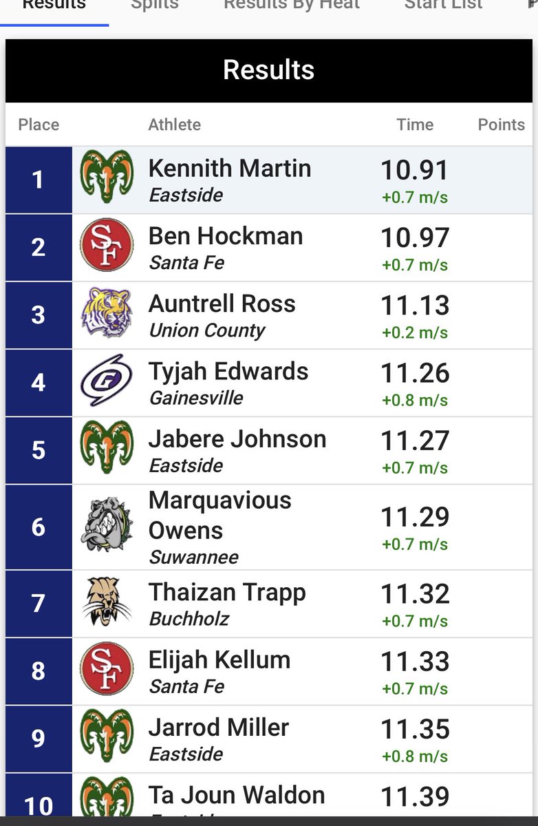 HockmanBen's tweet photo. Ran a 10.97 in my second high school outdoor meet ever! Super excited https://t.co/qK20G3dyQd