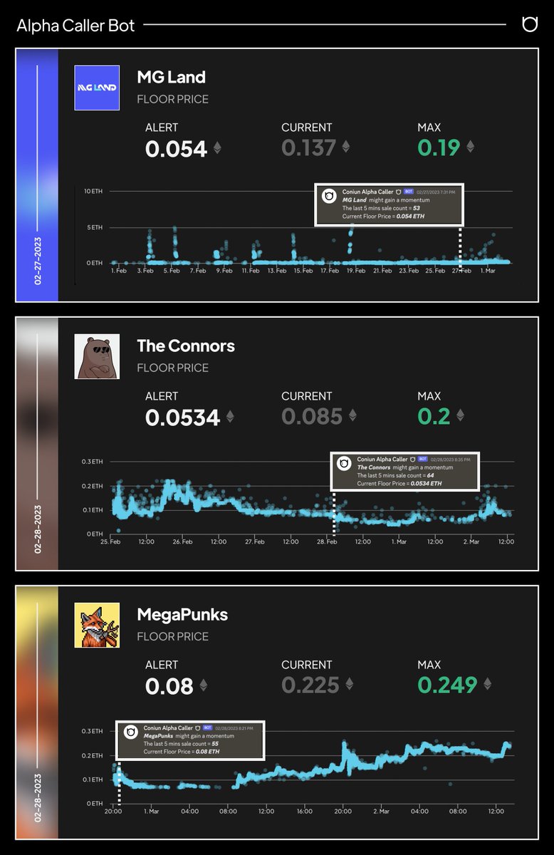 Coniunio's tweet image. Alpha Caller Bot is one of the most important B2C utilities of the Coniun ecosystem. With $CONI, you’ll be able to get access to it.

Here are some projects with profit opportunities which our bot has detected lately: