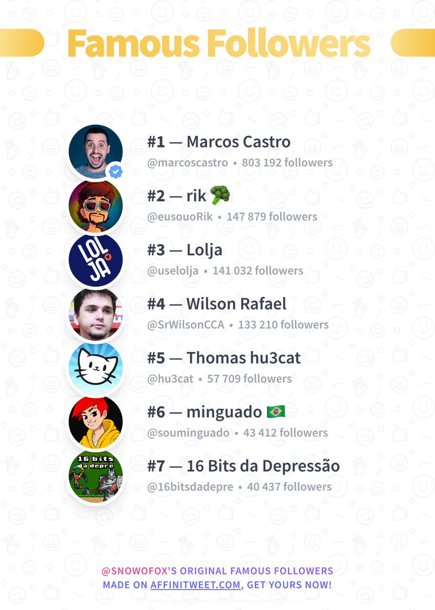 snowofox's tweet photo. O @hu3cat ta em quinto aqui também! https://t.co/QiXKK4WEzw