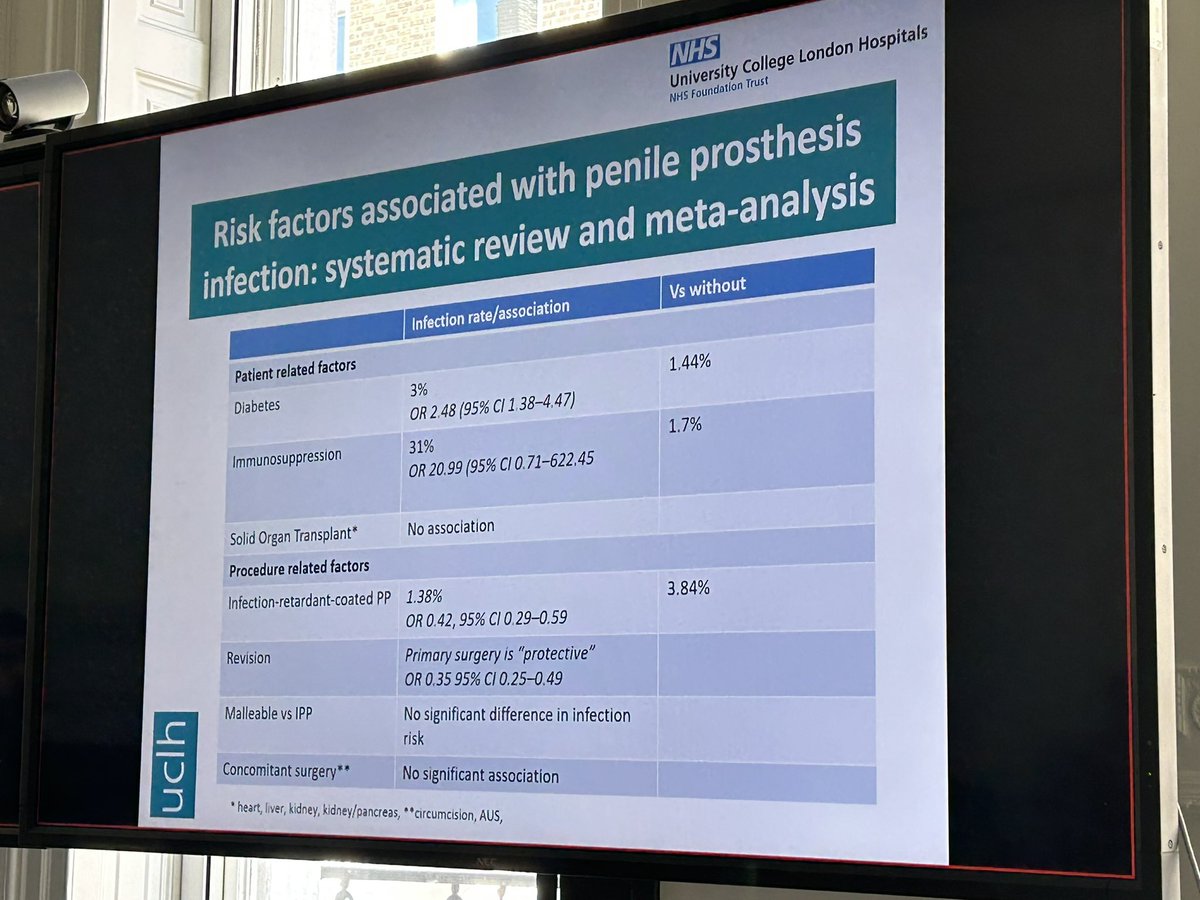 Excellent <a href="/uclh/">UCLH</a> Andrology journal club <a href="/EOsinibi/">Elizabeth Osinibi</a> <a href="/AhmedAljuhayman/">Ahmed Aljuhayman/أحمد الجهيمان</a> our brilliant fellows discussing penile implant infections and how we decrease the risk