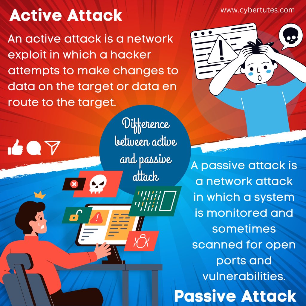 CyberTutes's tweet image. Active and passive attacks are two different ways that attackers attempt to get into your system. #activeattack #passiveattack #difference