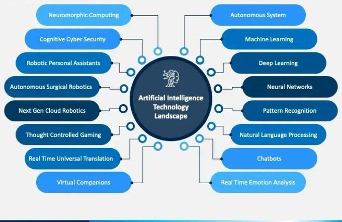 NovigoSolutions's tweet photo. #AI technology landscape!
#Python #ML #DL #ArtificialIntelligence #technology #nextgen #NeutralNetworks #technology
CC: @adem_onar @sebbourguignon @enilev @GlenGilmore @tobiaskintzel @Shi4Tech @HaroldSinnott
@JeroenBartelse @FrRonconi @NevilleGaunt @chidambara09 https://t.co/btSda36SOj