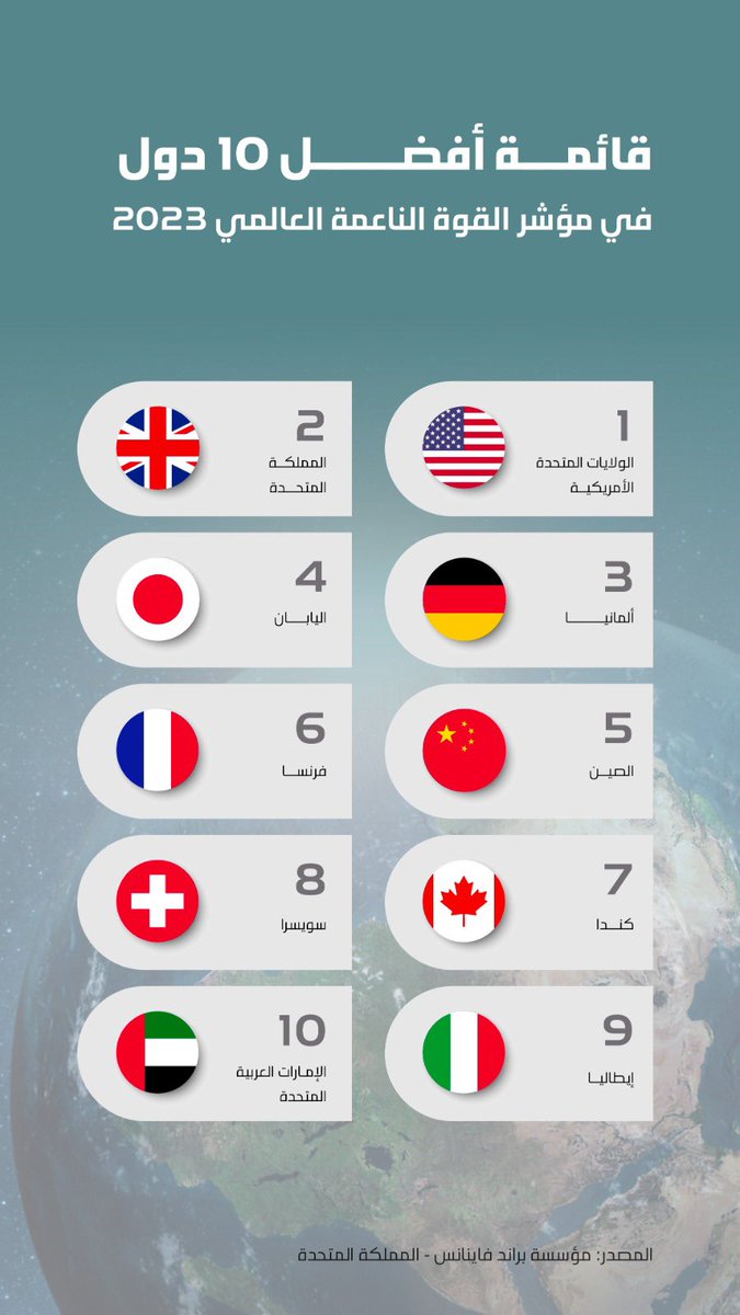 HH Sheikh Mohammed tweet media