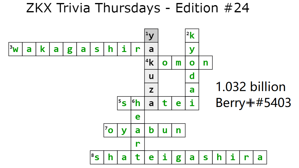 0xBillionberry's tweet photo. @zkxprotocol #ZKXTrivia https://t.co/ldYYE2sYmn