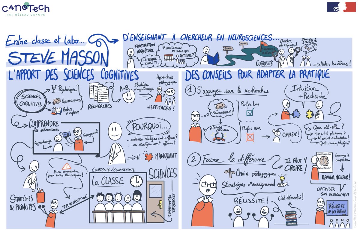 SteveMasson's tweet photo. Entrevue dans laquelle j’explique pourquoi je fais de la recherche et pourquoi je crois que les neurosciences et plus largement les sciences cognitives sont importantes pour les enseignants. https://t.co/p9R4q1n0qK https://t.co/thxRLS0Knz