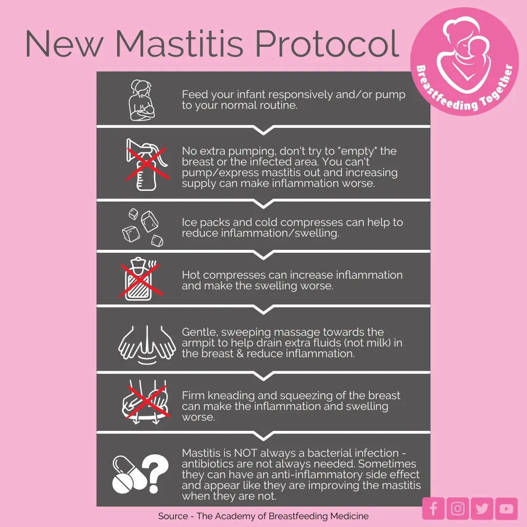 kathstaggibclc's tweet photo. New mastitis protocol.

Feed responsively
No extra pumping
Ice and cold compresses
No hot compresses
Gentle sweeping lymphatic drainage massage
No firm deep kneading and squeezing
Mastits is not always bacterial, antibiotics are not always necessary 
Infographic from @Bf2gether https://t.co/FkbGbCjcpA
