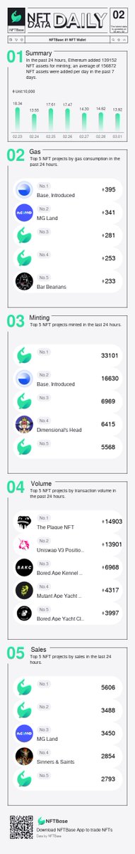 NFTBase: Alpha Intelligence tweet media