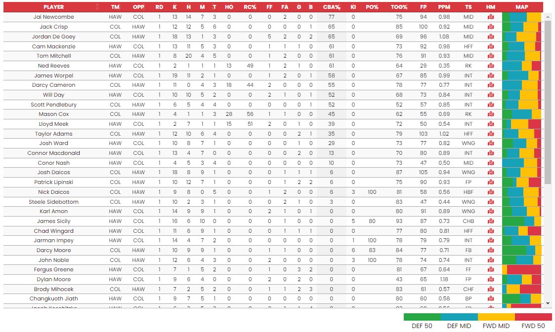 Morts (DFS Australia) tweet media