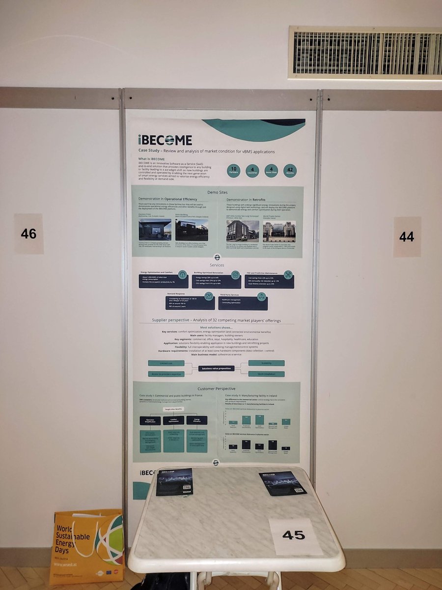 iBECOME_EU's tweet photo. iBECOME are at the @OOESV World Sustainable Energy Days Conference today. Diego Rattazzi from @RINA1861 will be in the poster area to discuss the project and the paper "Review and analysis of market condition for vBMS applications – iBECOME case study" #WSED2023 #energyefficiency https://t.co/8JZRQCukxd