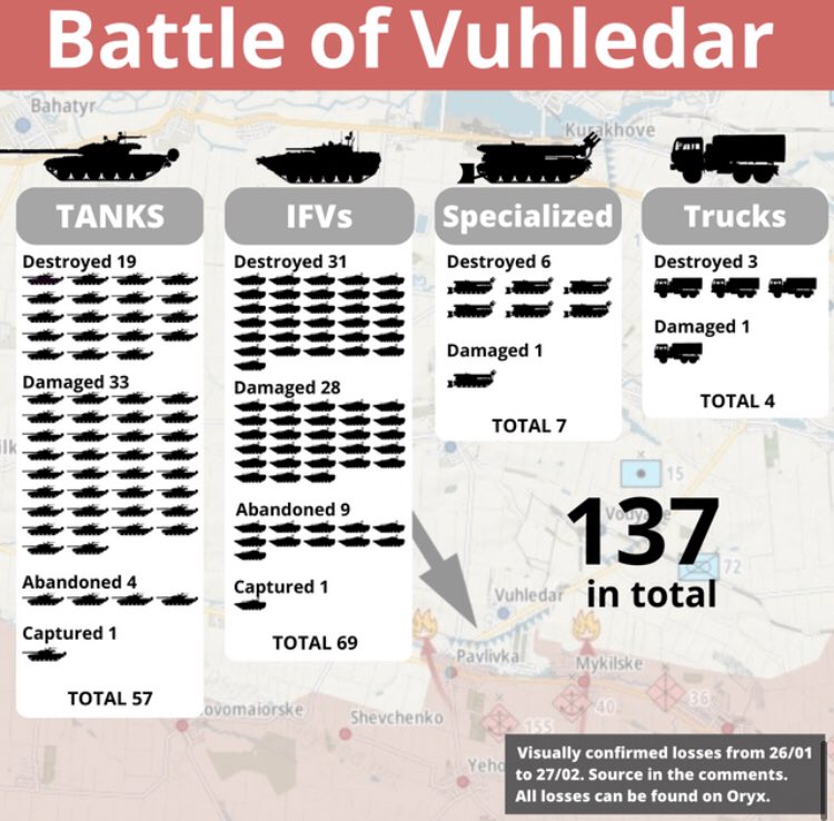 Re: [情報] 胡歷達爾最新戰況