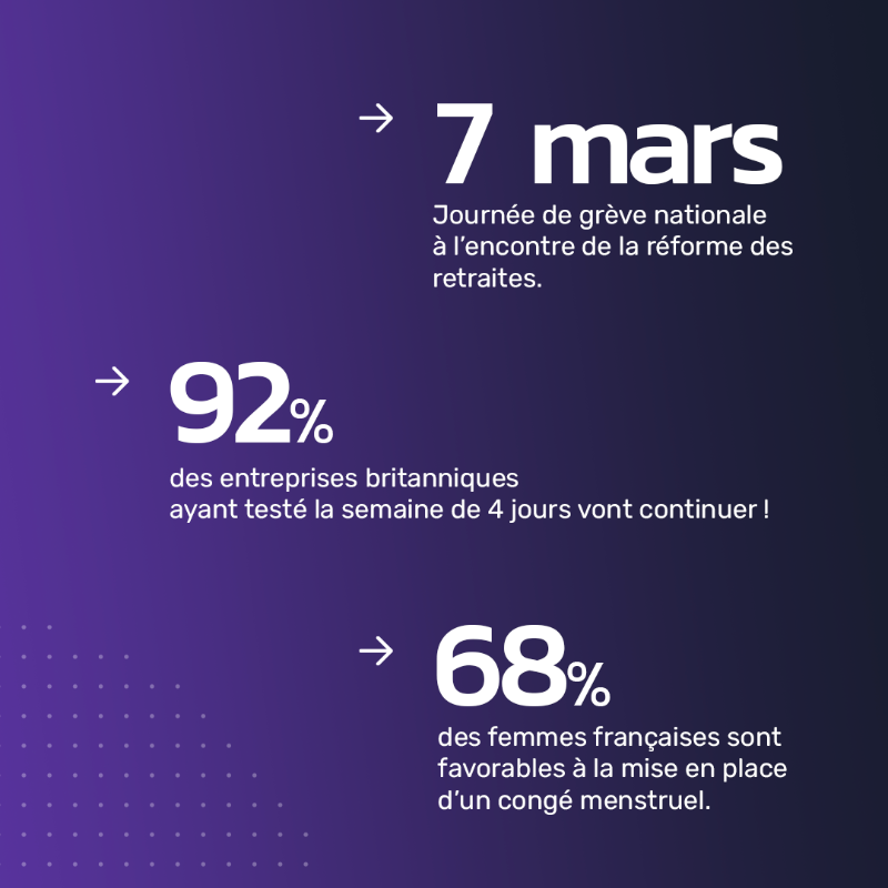 Anywr_FR's tweet photo. Vous l’attendiez avec impatience ? 🤔 
La revue de presse #RH de mars est là 👉 https://t.co/MY6pHCFGhe