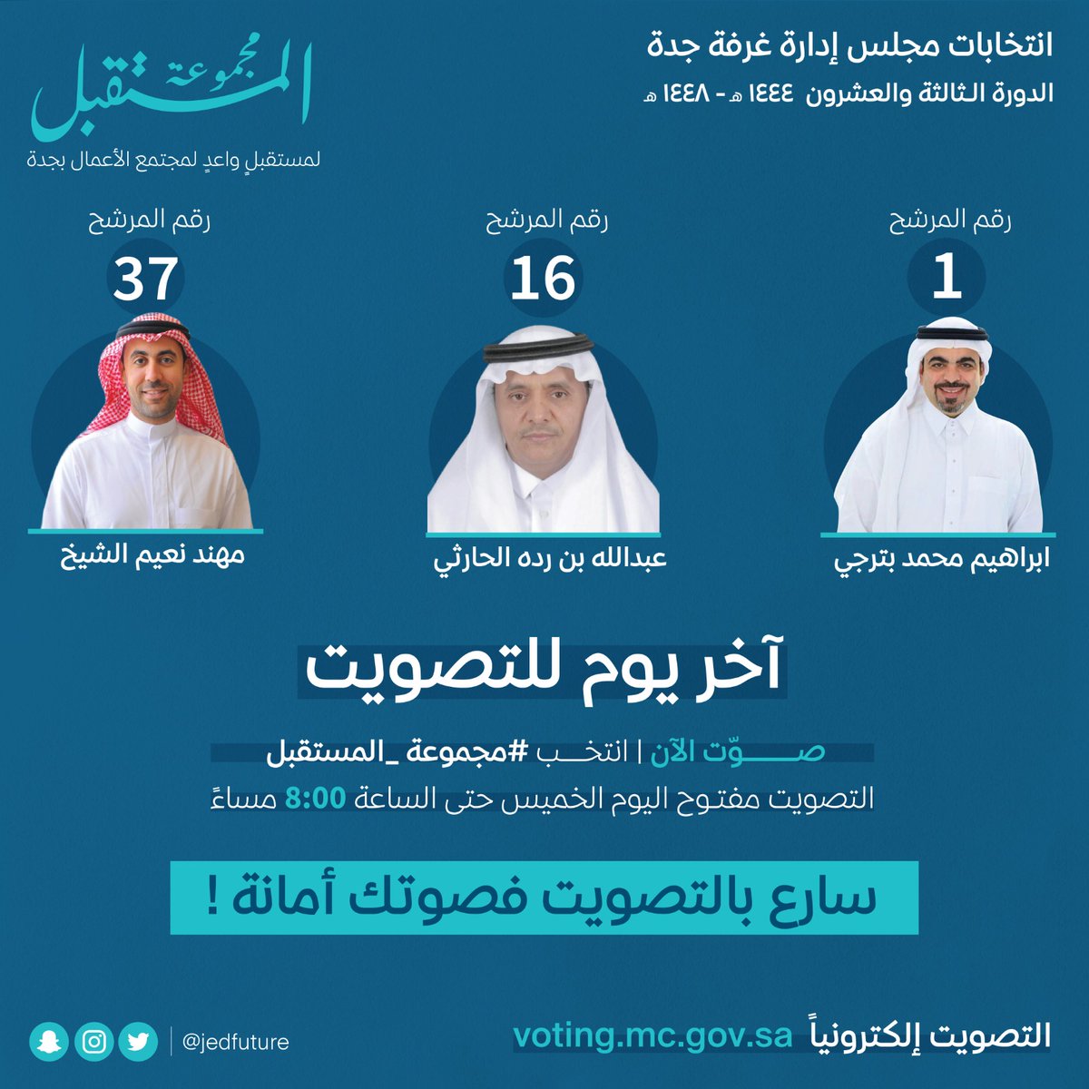 اليوم آخر يوم للتصويت
انتخب الآن #مجموعة_المستقبل 
للتصويتvoting.mc.gov.sa
معاً لتعزيز مكانة جدة الإقتصادية ودعم توطين الصناعة  
التصويت مفتوح حتى الساعة 8:00 مساء اليوم
باقي ساعات قليلة ... فسارع بالتصويت فصوتك أمانة!
#مجموعة_المستقبل 
#غرفة_جدة 
#انتخابات_غرفة_جدة