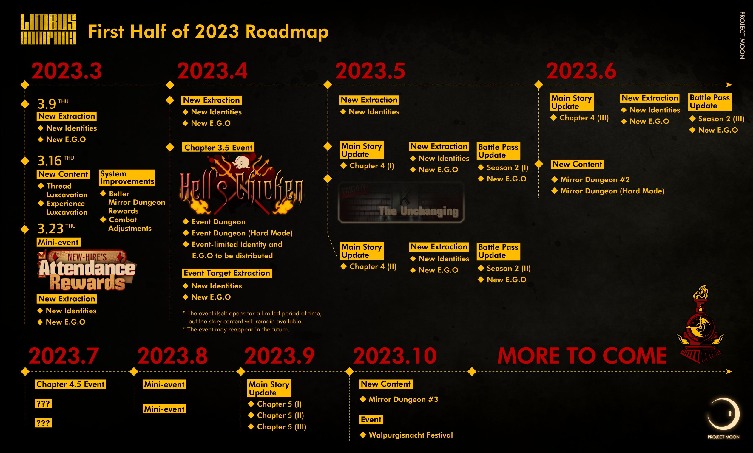リンバスカンパニー　2023 公式カレンダー Limbus Company」，2023年上半期のロードマップを公開。3月23日