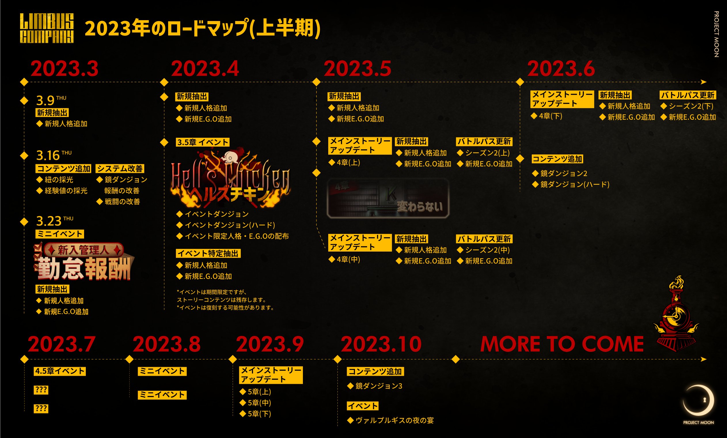 リンバスカンパニー　2023 公式カレンダー Limbus Company on X: 