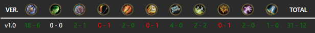 Linny__HS's tweet photo. 31-12 (72%) to legend with blood dk.

AAECAZOOBgjp0ASY1AS42QSJ5gSX7wS88ASE9gTipAUQlugDlrcEssEE9OME/eMEieQElOQEh/YEsvcEs/cEtvoEq4AFqIEFoJkFopkFnqoFAA== https://t.co/u3eKI5qZx7